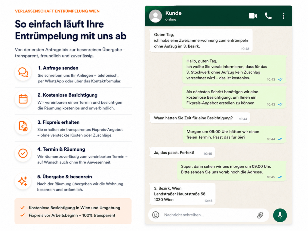 Verlassenschaft Entrümpelung Wien mit kostenloser Besichtigung, Fixpreis und Terminvereinbarung per WhatsApp